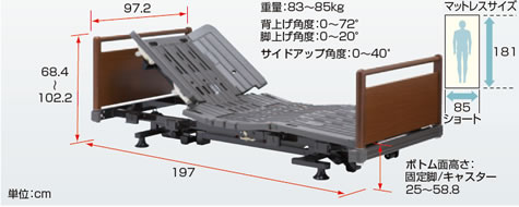 介護ベッド レンタル 身長150cm以下の方向け介護用ベッド 背上げ 脚上げ 高さ調整 サイドアップ機能付き ヒューマンケアベッド 低床型 ｆｂｎ ｐｊｊ ｓｕ ｓ 固定脚 ８５幅 ショートサイズ フランスベッドの介護レンタル Com